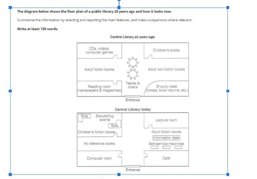 Image for topic: Summarize the information by selecting and reporting the main features, and comparisons where relevant