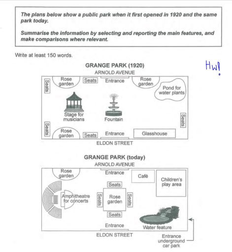 Image for topic: The modifications of the public park since it opened until now.