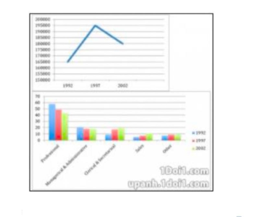 Image for topic: The number of new graduates and their employment in the UK from 1992 to 2002.