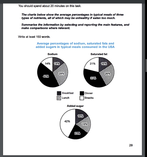 Image for topic: The chart below shoe the average percentage in typical meals of three types of nutrients, all of which may be unhealthy if eaten too much.