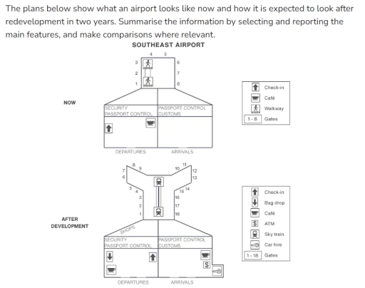 Image for topic: The plans below show what an airport look like now and how it is expected to look after redevelopment in two years. Summarize the information by seleselecting and reporting the main features, and make comparisons where relevant.