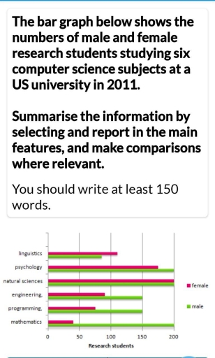Image for topic: The bar graph below shows the numbers of male and female research students studying 6 computer science subjects at a US university in 2011.
