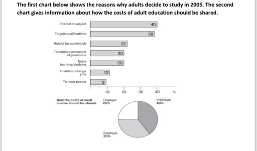 Image for topic: The first chart below shows the reasons why adults decide to study in 2005. The second chart gives information about how the costs of adult education should be shared.