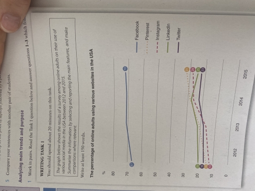 Image for topic: The graph below shows the results of a survey among online adults on their use of various social media in the USA between 2012 and 2015.