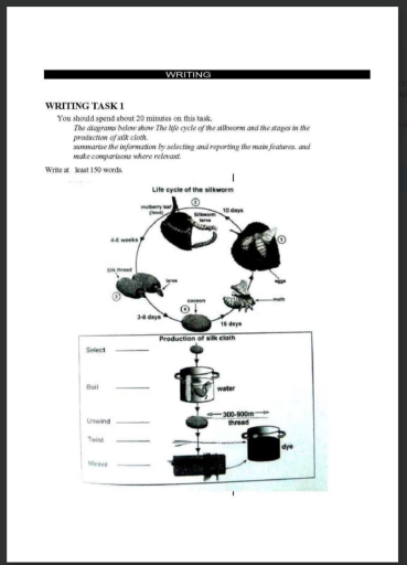 Image for topic: You should spend about 20 minutes on this task. The diagrams below show The life cycle of the silkworm and the stages in the production of silk cloth. summarise the information by selecting and reporting the main features, and make comparisons where relevant. Write at least 150 words.