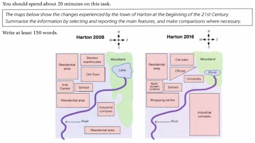Image for topic: The maps below show the changes experienced by the town of Harton at the beginning of the 21st century. Summarise the information by selecting and reporting the main features, and make comparisons where necessary