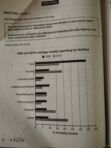 Image for topic: The chart below gives information about how families in one country spent their weekly incomes in 1968 and in 2018.