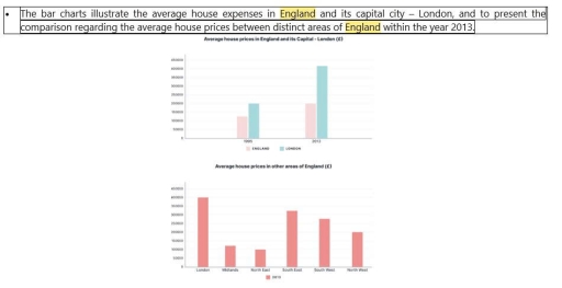 Image for topic: The chart shows average house prices in the UK and London in 2013 and Compare average house prices in other areas of the UK in 2013.