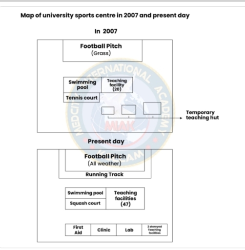 Image for topic: The pictures illustrate the evolution of the university sports center since 2007.