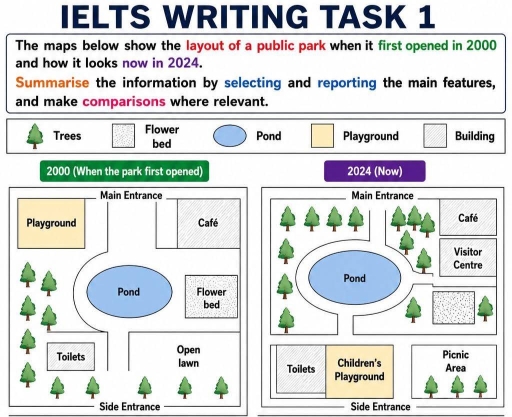 Image for topic: The maps below show the layout of a public park when it first opened in 2000 and how it looks now in 2024. Summarise the information by selecting and reporting the main features, and make comparisons where relevant.