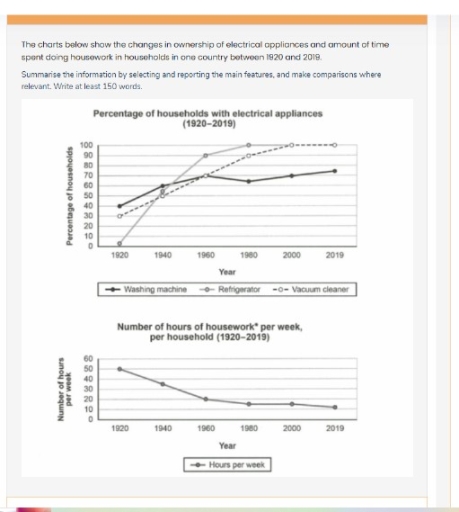Image for topic: the changes in ownership of electrical appliences and per hour housework in households in one country