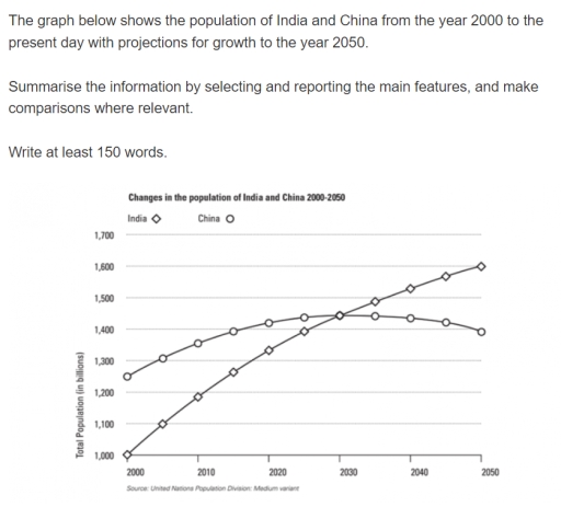 Band 7: the graph below shows the population of India and china from ...