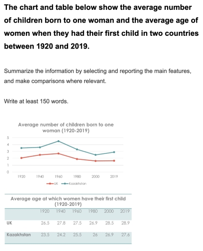 Image for topic: the average number of children born to one woman and the age of a woman's first child (UK and Kazakhstan) during the period 1920-2019