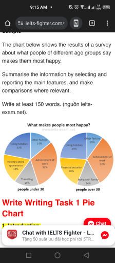 Image for topic: The chart below shows the results of a survey about what people of different age groups say makes them most happy. Summarise the information by selecting and reporting the main features, and make comparisons where relevant. Write at least 150 words. (nguồn ielts-exam.net).