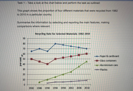 Image for topic: Take a look at the chart below and perform the task as outlined.