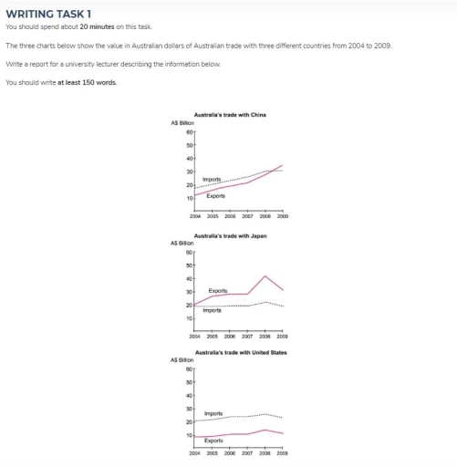 Image for topic: The three charts below show the value in Australian dollars of Australian trade with three different countries from 2004 to 2009. Write a report for a university lecturer describing the information below.