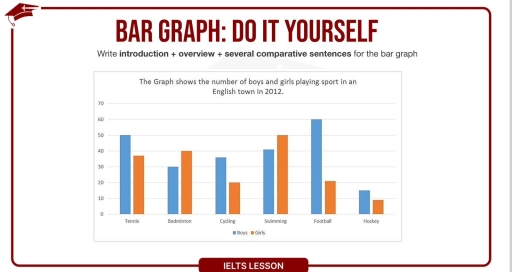 Image for topic: The graph shows the number of boys and girls playing sport in an English town in 2012. Summarise the information by selecting and reporting the main features, and make comparisons where relevant.