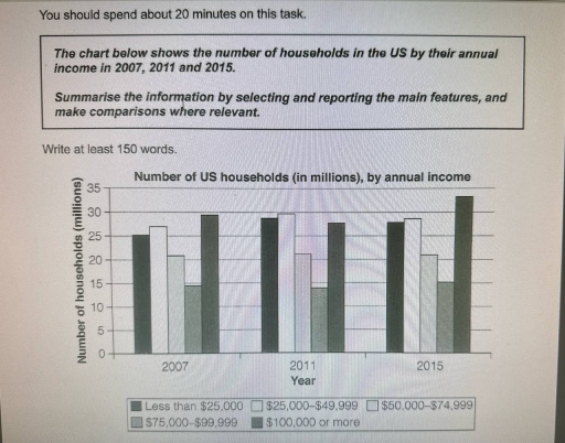 Image for topic: The char below shows the number of house holds in the Us by their annual income in 2007, 2011 and 2015.
