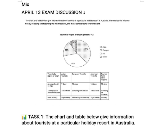 Image for topic: The chart and table below provide information about tourists at a particular holiday resort in Australia.