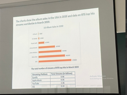 Image for topic: The charts show the album sales in The USA in 2020 and data on BTS top hits streams worldwide in March 2020.