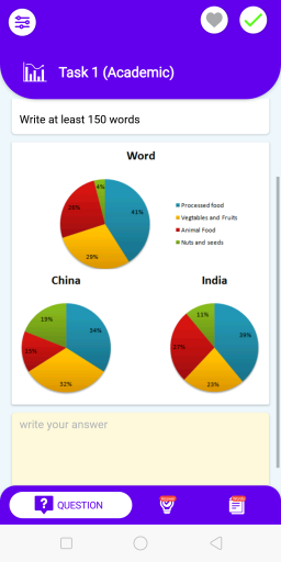 Image for topic: The pie chart show the average consumption of food in th world in 2008 compared to two countries: china and india.