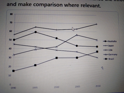 Image for topic: The charts below give information ow the satisfaction levels wit ahe cdrcation system in fore afferent counries from 1990 to 2010. Summarise the inforwation by selecting and reporting the main features and make comparison where relevant.