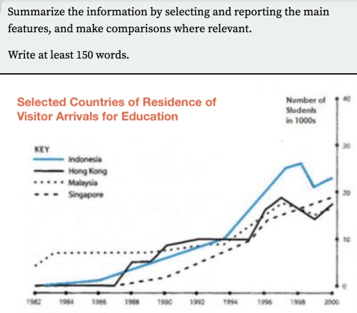 Image for topic: reporting the main features and making comparisons where relevant. Selected countries of residence of visitor arrivals for education