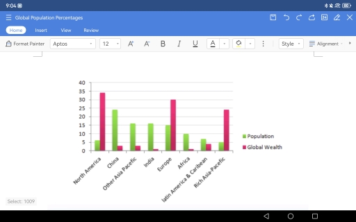 Image for topic: The chart illustrates data about world population proportion and location division of wealth by region.