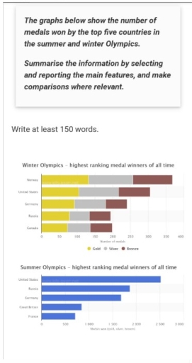 Image for topic: the graphs below show the number of modals won by the top five countries in the summaer and winter olymoics.