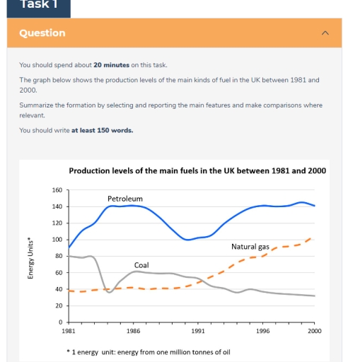 Image for topic: You should spend about 20 minutes on this task. The graph below shows the production levels of the main kinds of fuel in the UK between 1981 and 2000. Summarize the formation by selecting and reporting the main features and make comparisons where relevant. You should write at least 150 words.