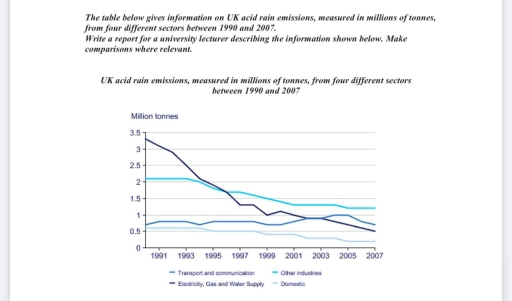 Image for topic: The table below gives information on UK acid rain emissions, measured in million of tones, from four different sectors between 1990 and 2007