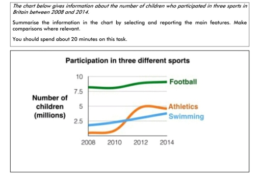 Image for topic: Children who visit three sports in the uk from 2008 to 2014.