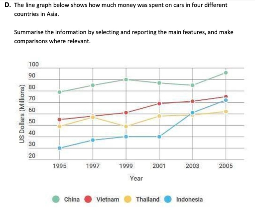 Image for topic: the graph below shows the proportion pf four different materials that were recycled from 1982 to 2010 in a particular country.