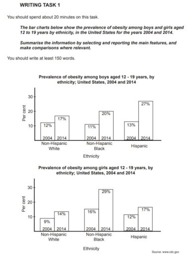 Image for topic: The bar charts illustrate the percentage of obesity among boys and girls aged 12 to 19 in the United States in 2004 and 2014, categorized by ethnicity.