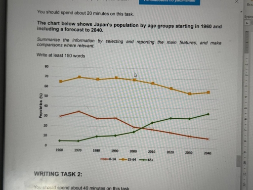 Image for topic: The chart below shows Japan's population by age groups starting in 1960 and including a forecast to 2040.