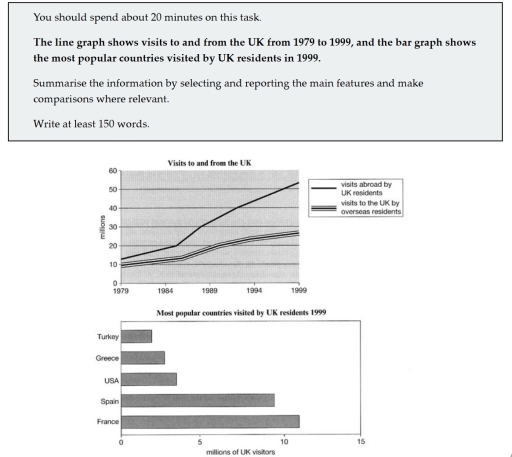 Image for topic: visits to and from the uk from 1979 to 1999, the most popular countries visited be uk residents in 1999