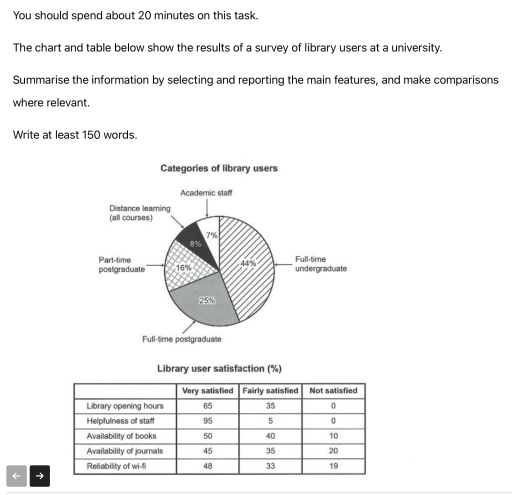 Image for topic: The chart below shows the results of a survey of library users at university. Summarise the information by selecting and reporting the main features, and make comparisons where relevant.