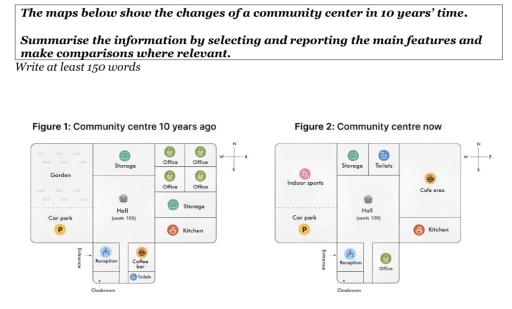 Image for topic: The maps below show the changes of a community center in 10 years' time. Summarise the information by selecting and reporting the main features and make comparisons where relevant.