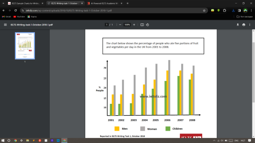 Image for topic: The chart below shows the percentage of people who ate five portions of fruits and vegetables per day in UK from 2001 to 2008.