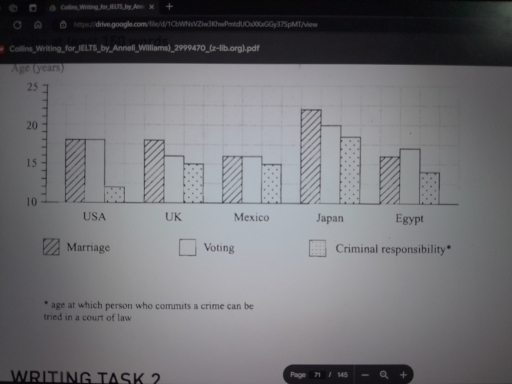 Image for topic: Results of a survey of 1000 adolescents in five different countries and their believe in age of certain rights and responsibilities
