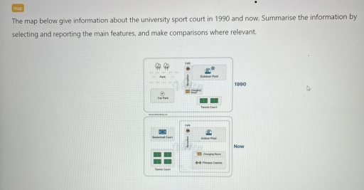 Image for topic: the map below give information about the university sport court in 1990 and now. summarise the information by selecting and reporting the main features, and make comparisons where relevant.