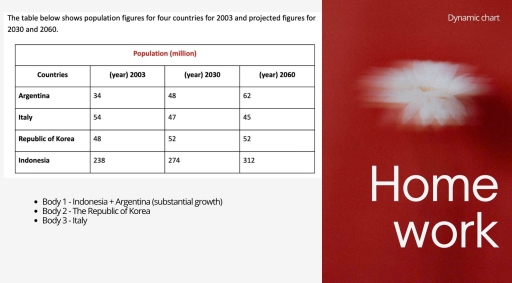 Image for topic: The table below shows population figures for four countries for 2003 and projected figures for 2030 and 2060.