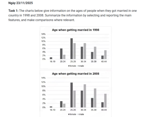 Image for topic: The charts below give information on the ages of people when they got married in one country in 1998 and 2008. Summarize the information by selecting and reporting the main features, and make comparisons where relevant.