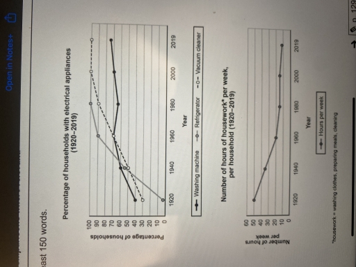Image for topic: The shorts below show the changes in ownership of electrical appliances and amount of time spent due housework in households in one country between 1920 and 2019.