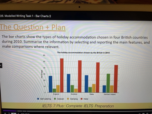 Image for topic: The bar charts show the types of holiday accommodation chosen in four British countries during 2010. Summarise the information by selecting and reporting the main features, and make comparisons where relevant.