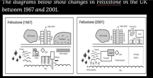 Image for topic: the diagrams below show changes in Felixstone in the UL between 1967 and 2001