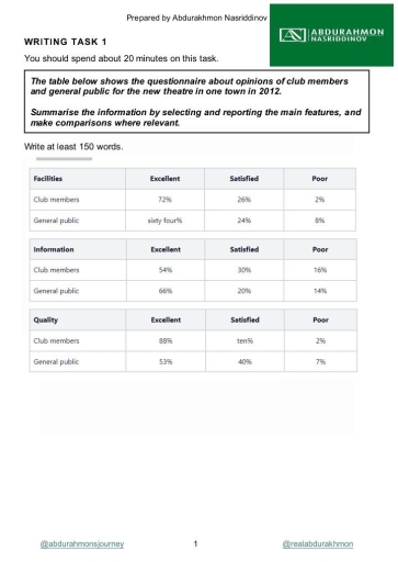 Image for topic: The table below shows the questionnaire about opinions of club members and general public for the new theatre in one town in 2012.