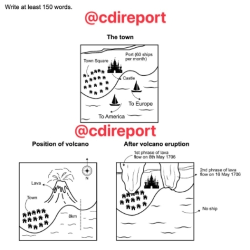 Image for topic: The maps below describe a town in the Atlantic Ocean affected by a volcanic eruption in 1706. Summarise the information by selecting and reporting the main features and make comparisons where relevant.