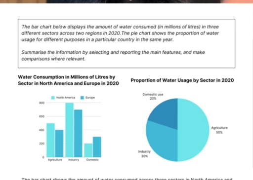 Image for topic: The bar chart below displays the amount of water consumed