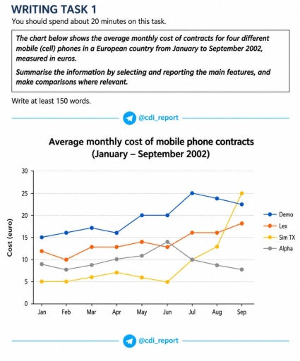 Image for topic: The chart below shows the average monthly cost of contracts for four different mobile (cell) phones in a European country from January to September 2002, measured in euros.